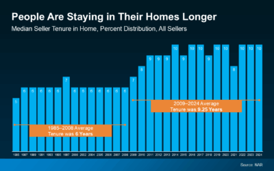 What’s Your House Worth Now? The Answer May Surprise You